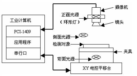 視頻測(cè)試系統(tǒng)